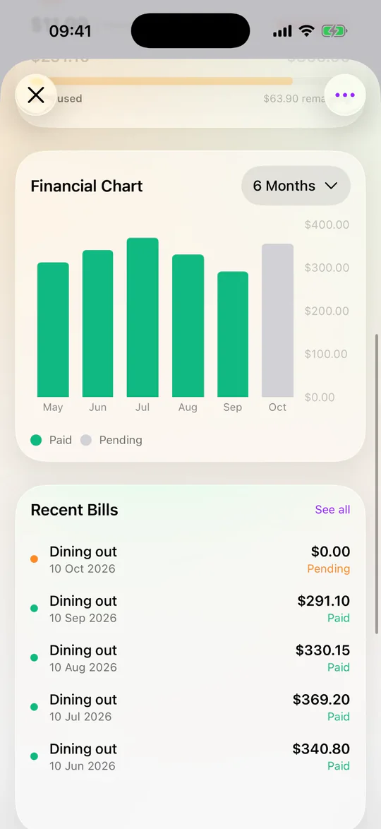 Monly Dining out budget detail: a Financial Chart of the last six months, May to October, with paid months in green and October pending, and Recent Bills: $291.10 in September, $330.15 in August, $369.20 in July and $340.80 in June.