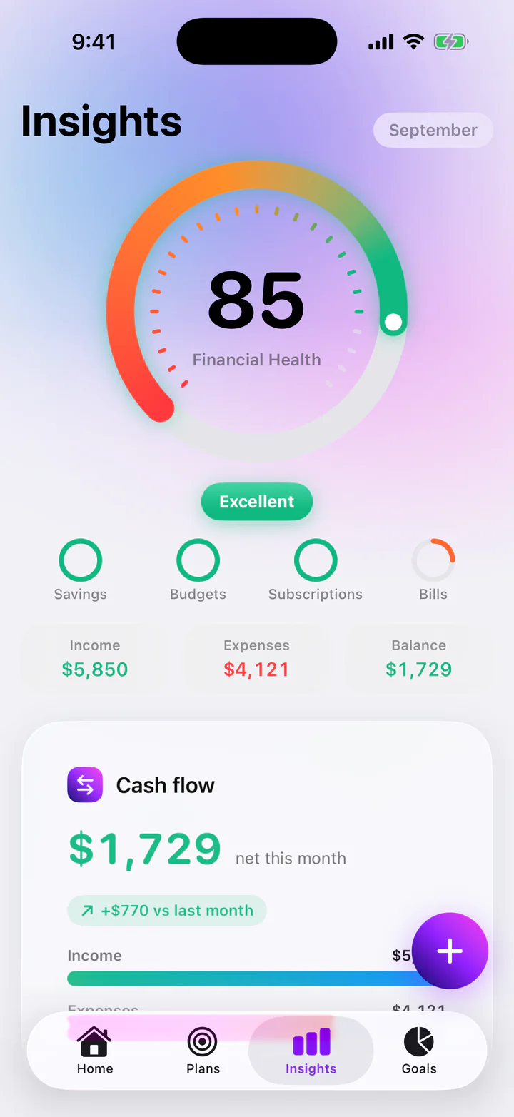 Monly Insights for September: a Financial Health score of 85, rated Excellent, with Savings, Budgets, Subscriptions and Bills pillars; income $5,850, expenses $4,121 and a balance of $1,729; and a cash flow card showing $1,729 net this month, $770 more than last month.